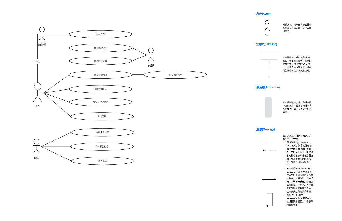 智能健康管理子系统用例图