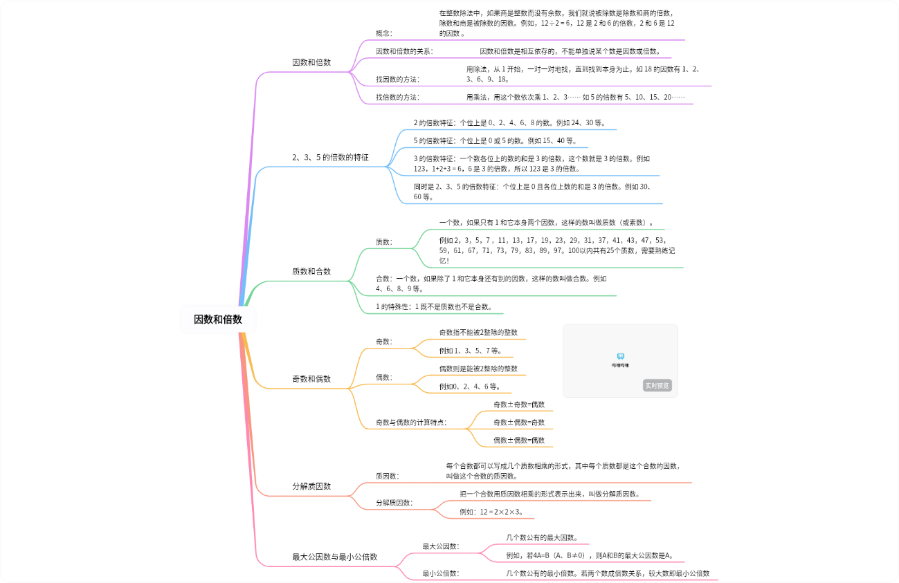 因数和倍数的思维导图
