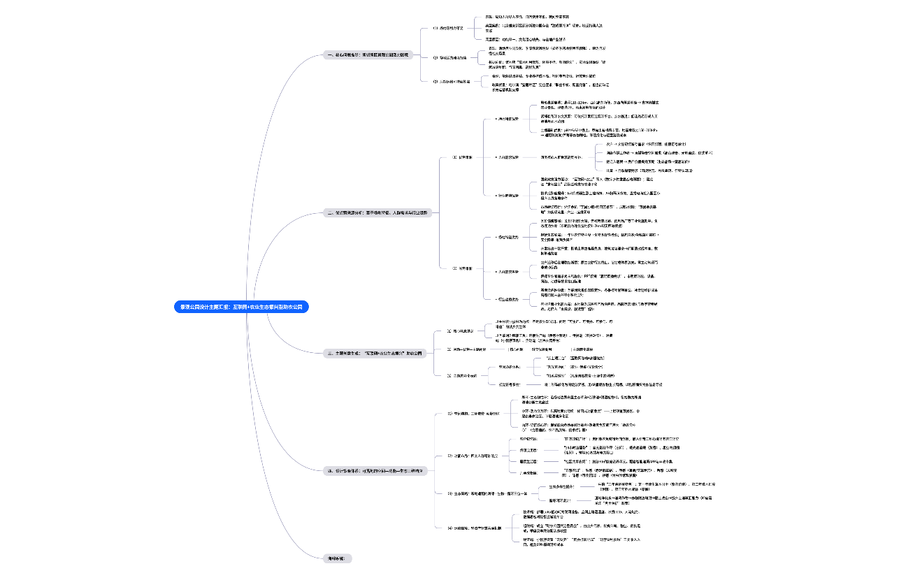 景观公园设计主题汇报：互联网+农业生态振兴型助农公园