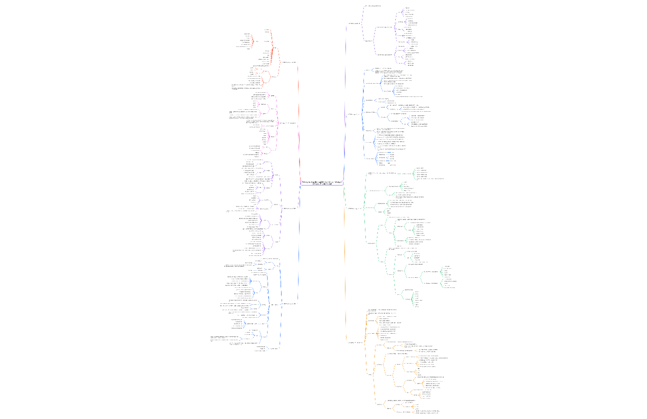 管理学与人力资源管理