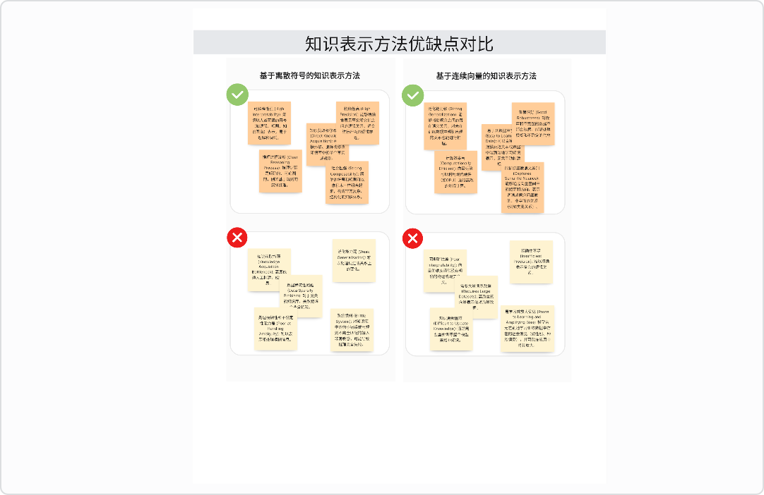  知识表示方法对比：离散符号与连续向量优缺点解析