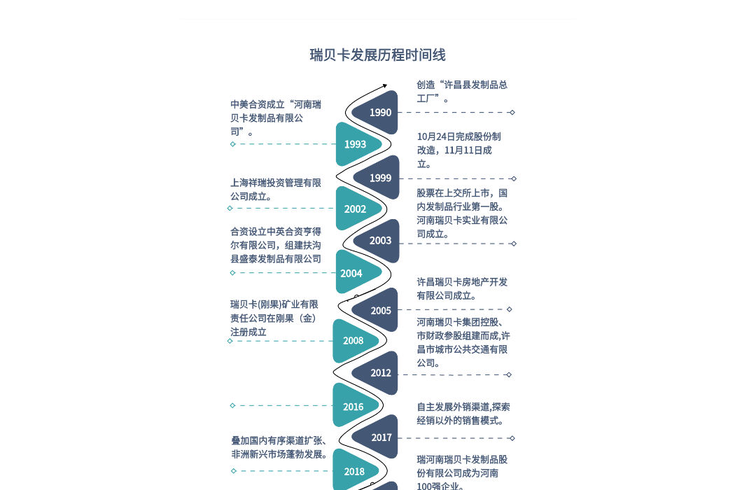 蓝山科技发展历程时间线