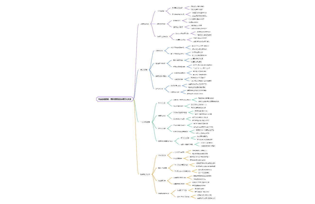 年度总结模板：国际视野拓展与跨文化交流