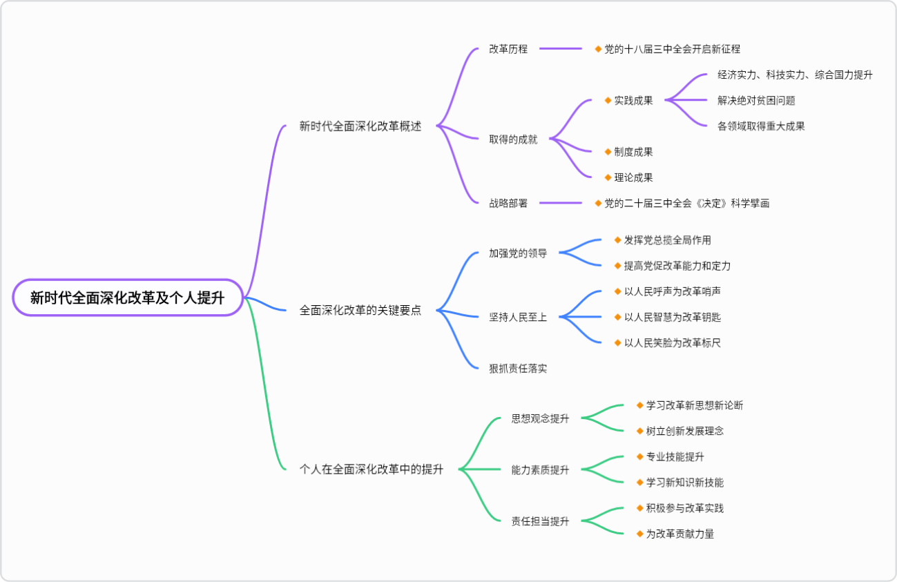 新时代全面深化改革思政图