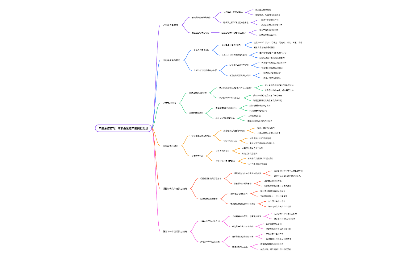 年度总结技巧：成长型思维年度挑战记录