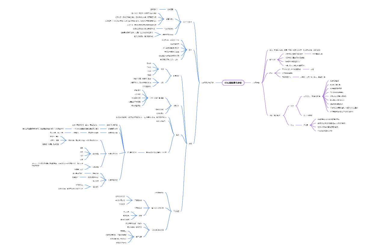 心理健康与评估