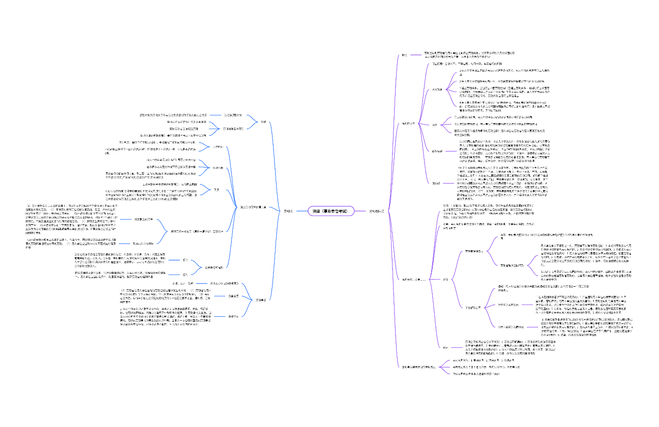 劳动法与劳动合同法知识点汇总