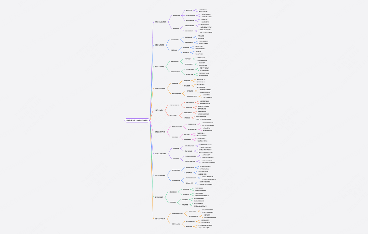 新人快速上手：30天胜任任何岗位
