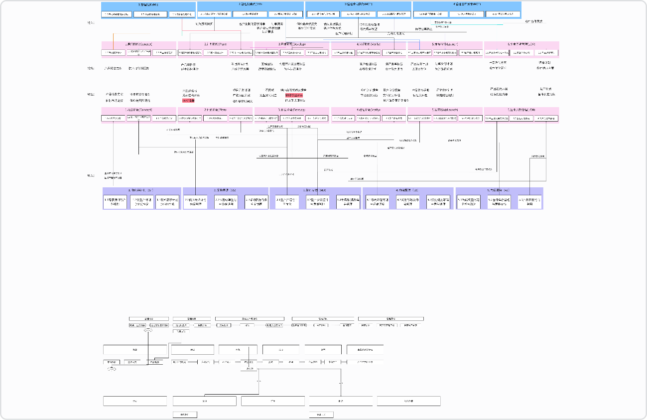 LTC-IPD-ISC集成关系图