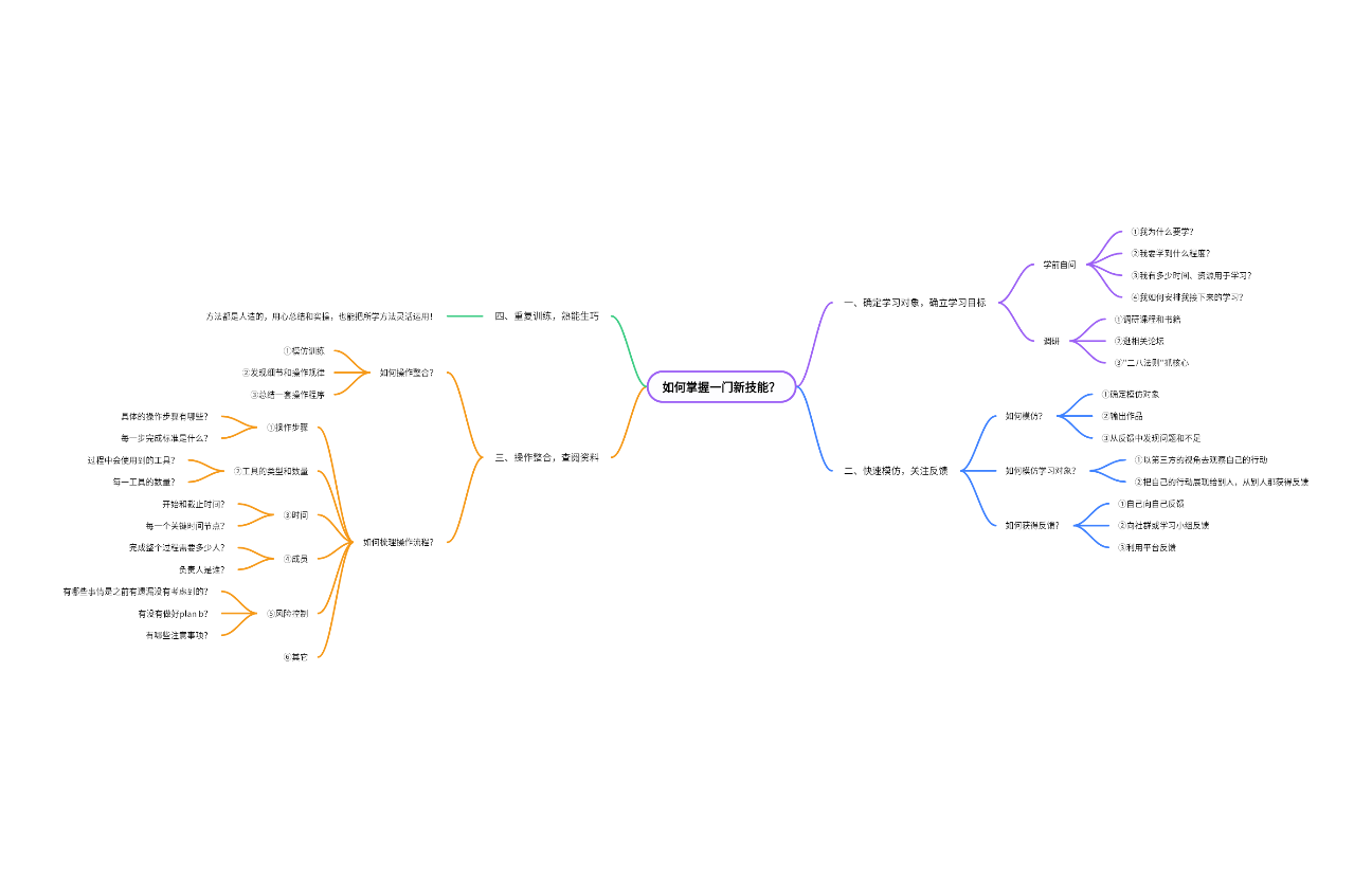 如何快速掌握一门新技能指南