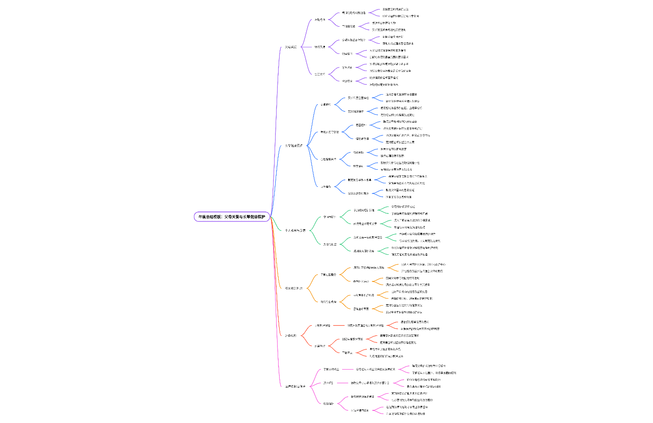 年度总结模板：父母关爱与长辈健康照护