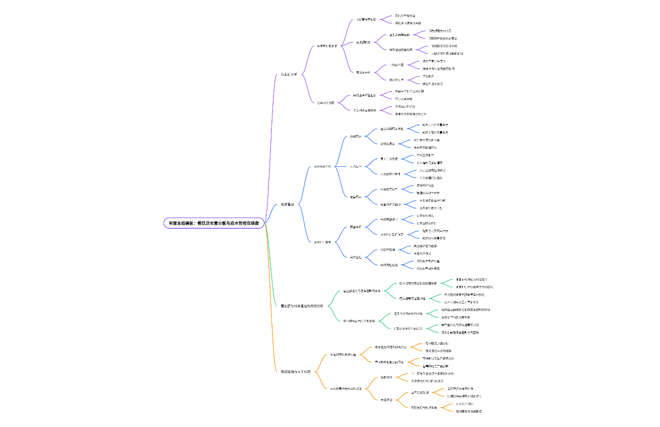 医药代表市场开拓与学术推广总结
