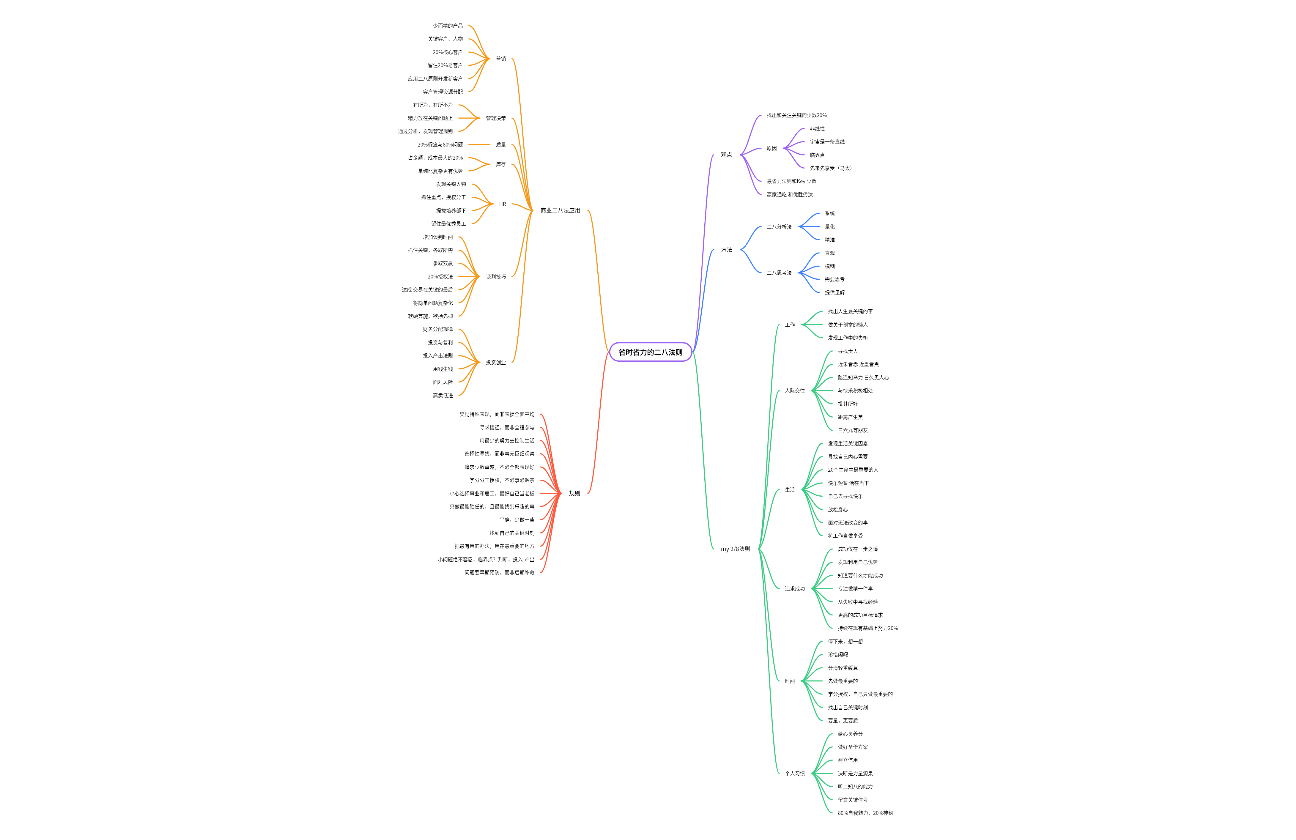 省时省力的二八法则