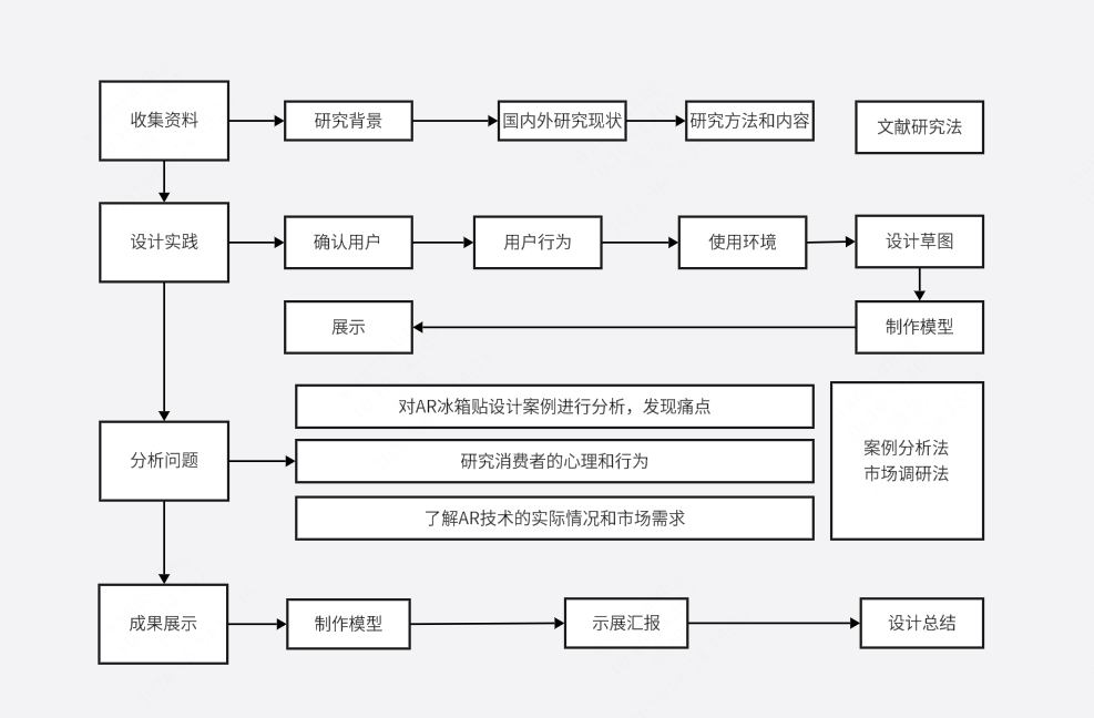 AR技术研究技术路线图