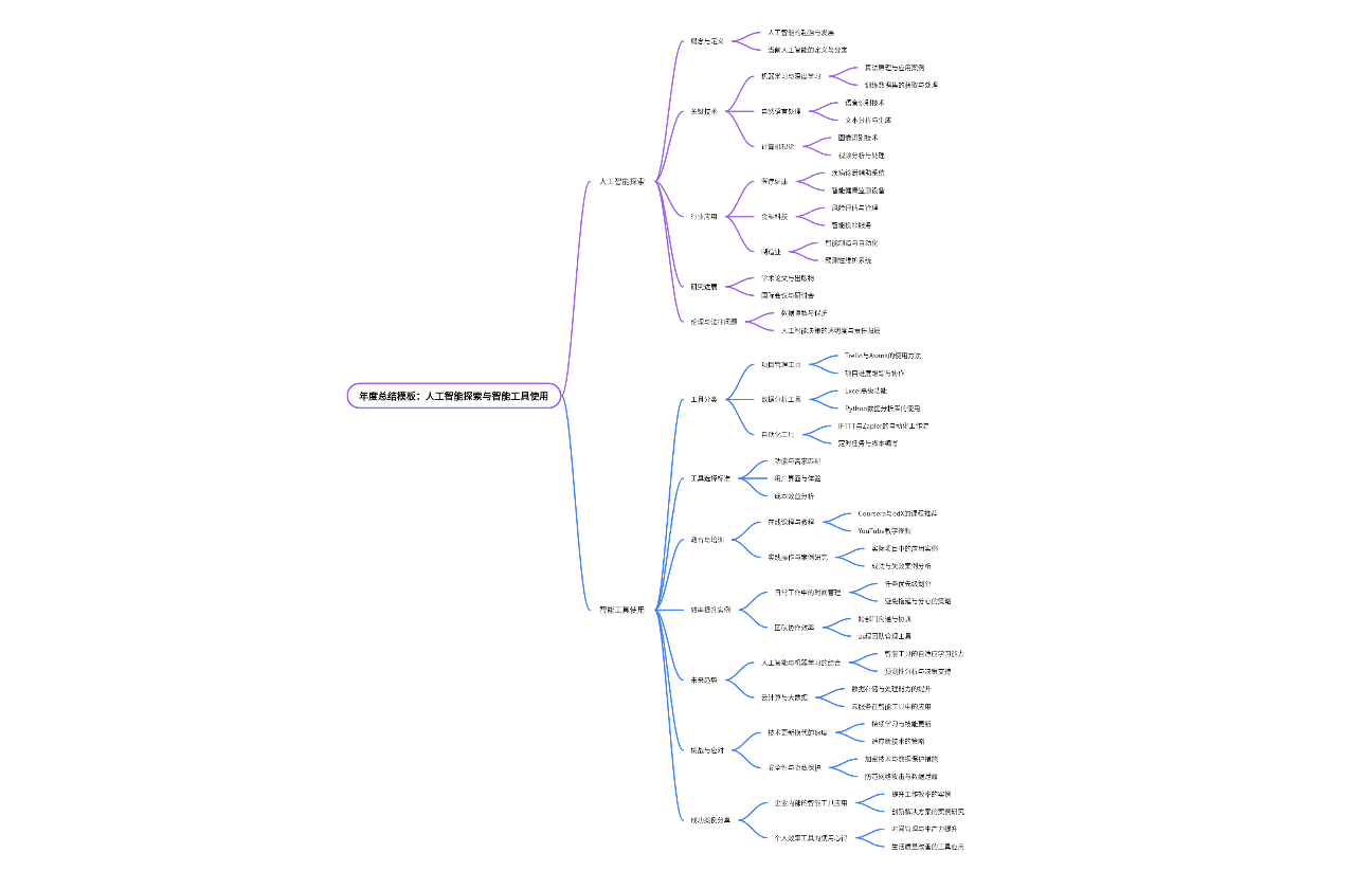 年度总结模板：人工智能探索与智能工具使用