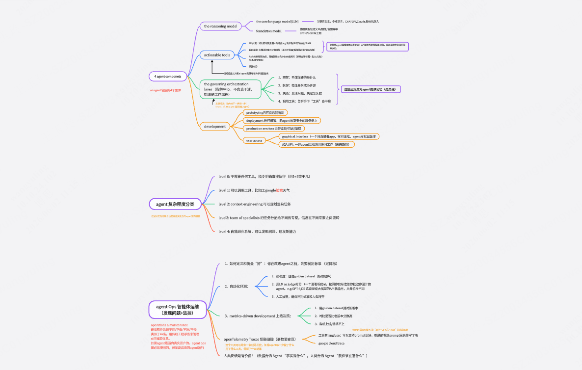 google ai agent - introduction to agents