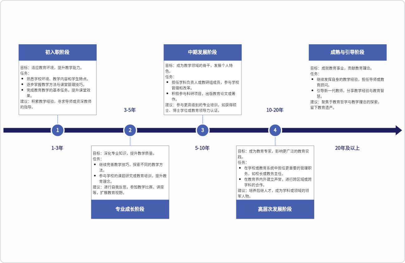 教师职业发展规划
