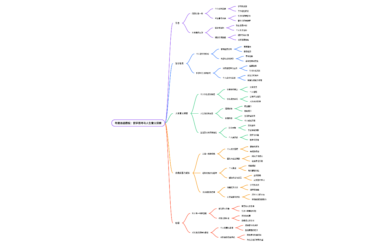 年度总结模板：哲学思考与人生意义探索
