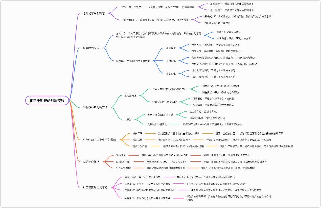 化学平衡移动判断技巧