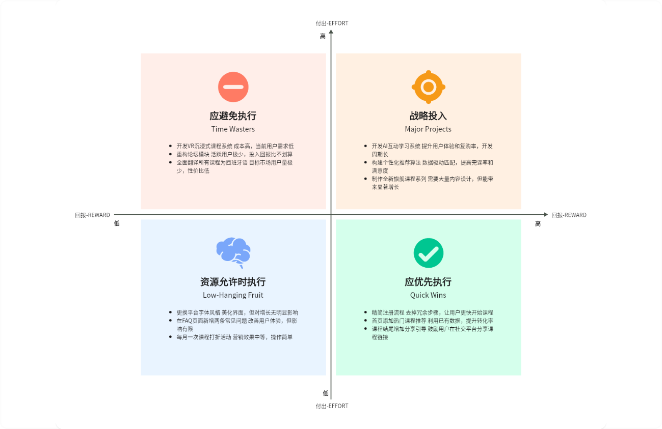 在线教育平台优化成本效益分析模型