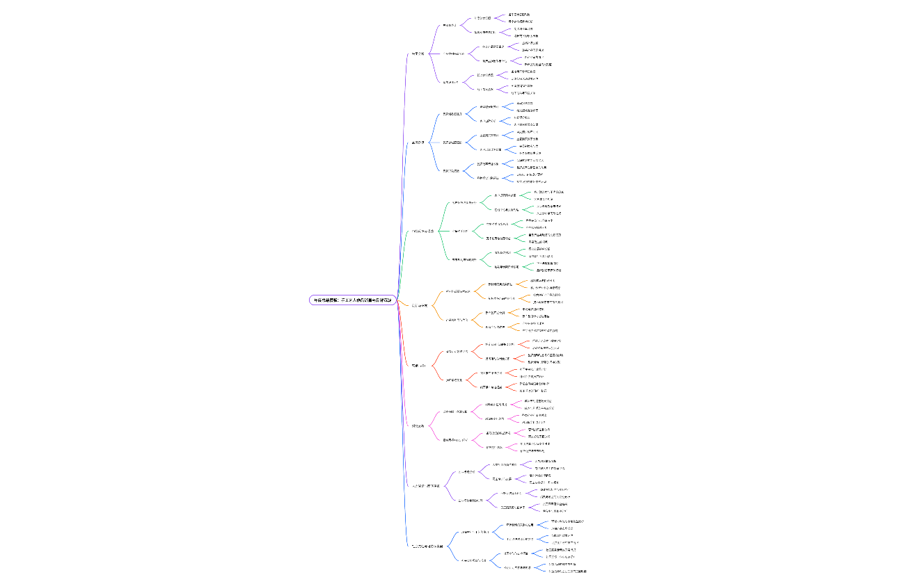 年度总结模板：手工艺人作品销量与品牌沉淀