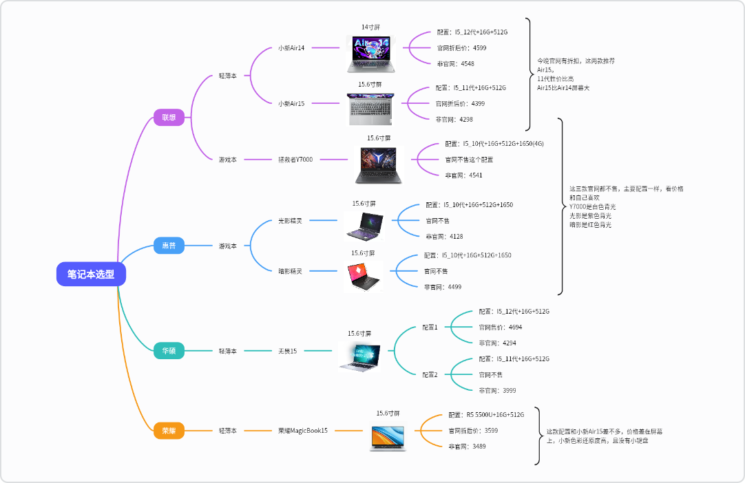 电脑选型指南