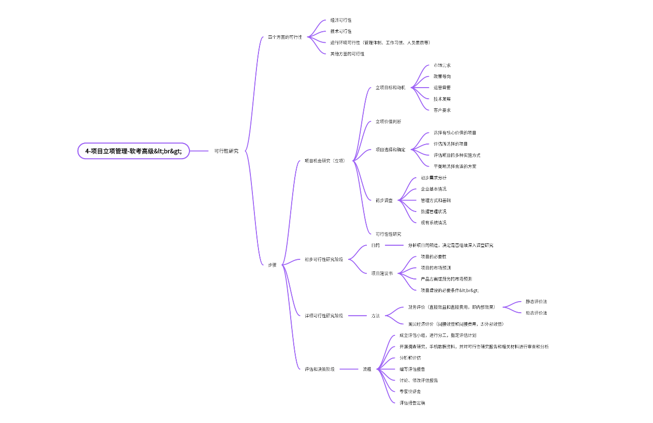 立项管理软考高级