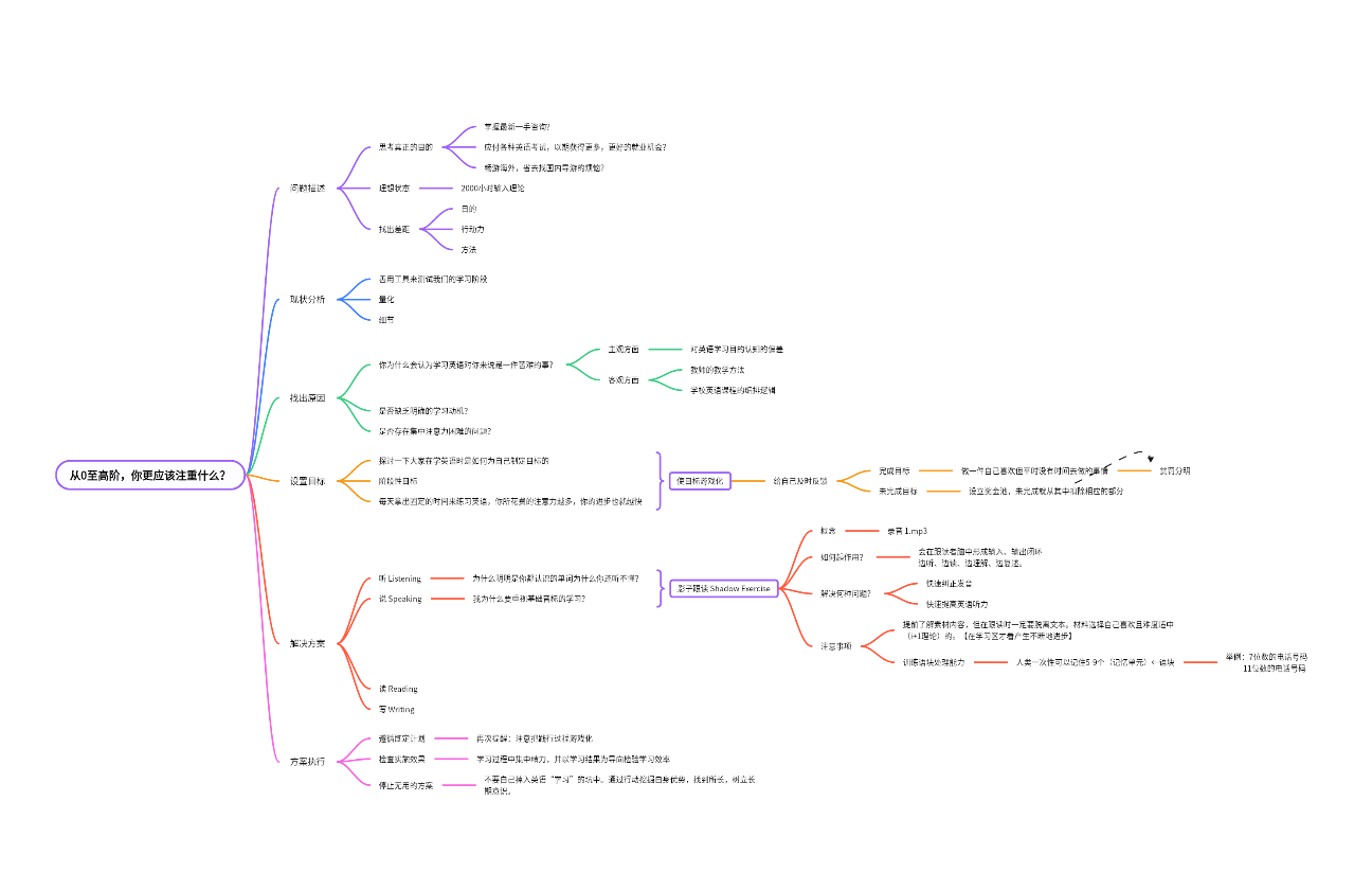 从0至高阶，你更应该注重什么？