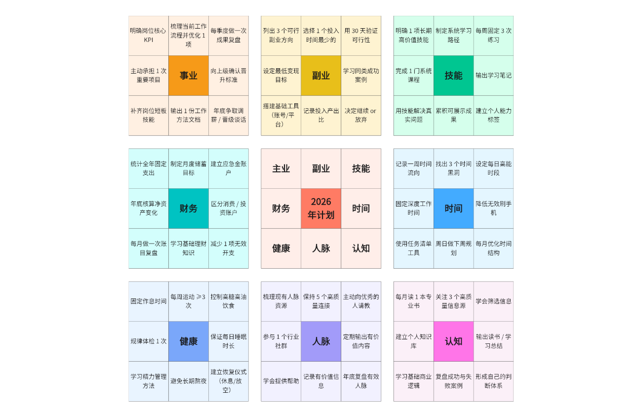 2026年曼陀罗九宫格