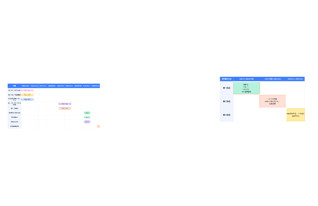 升学各科学习规划