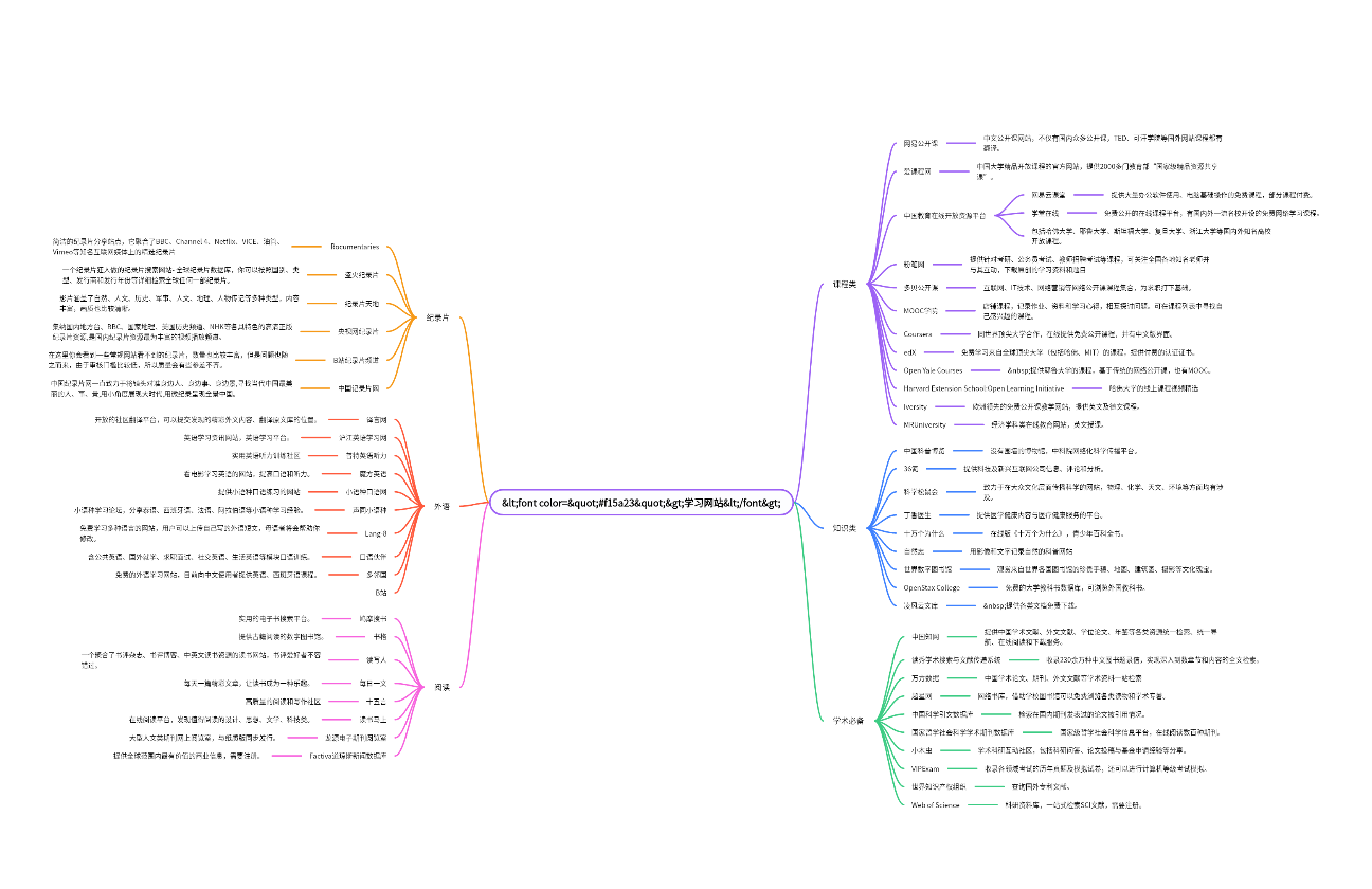 学习类网站汇总