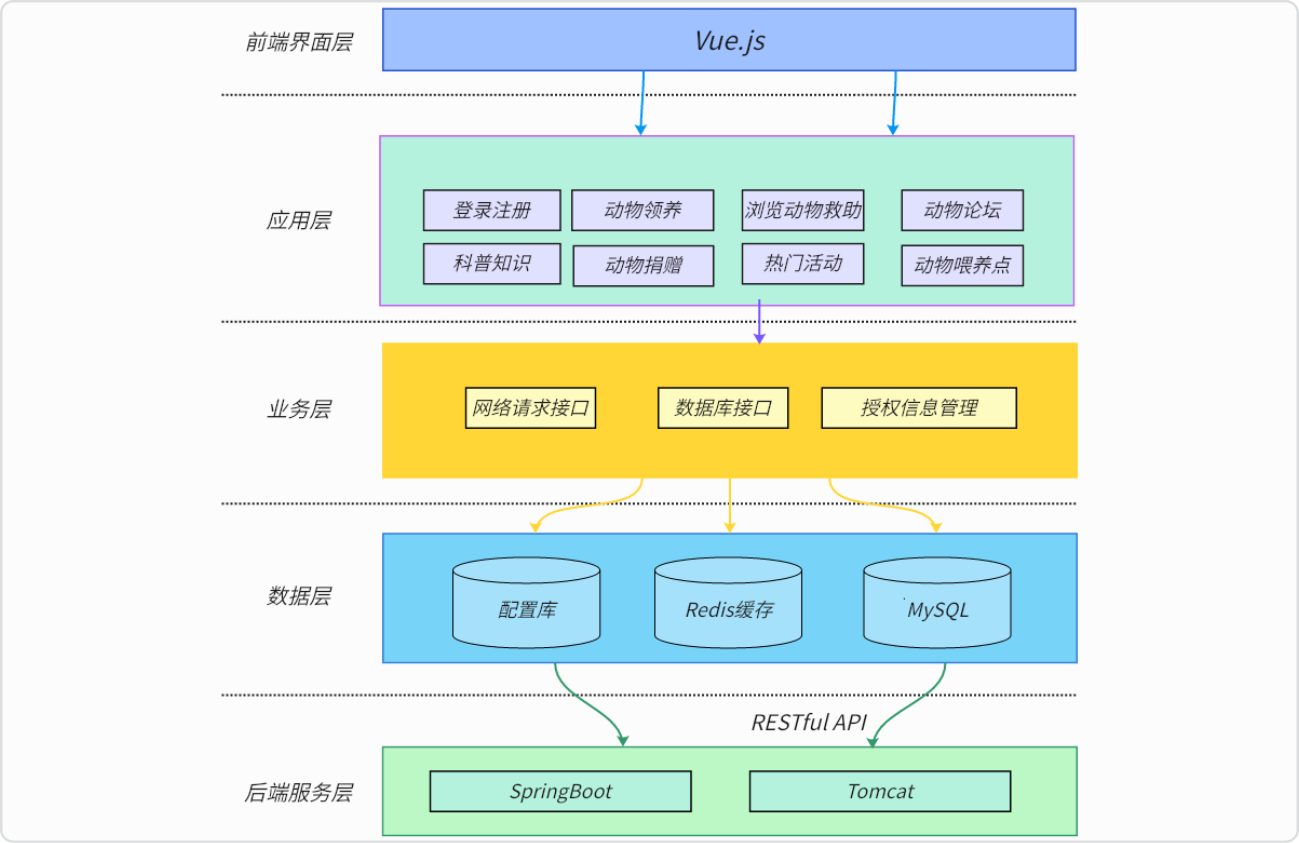 软件系统架构设计参考图-8个