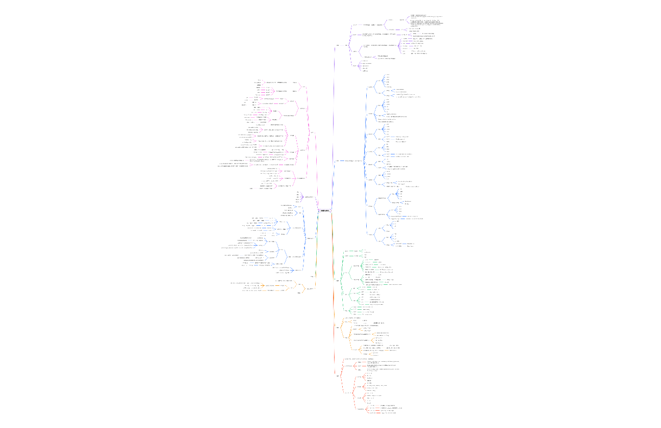 英语基础语法解析