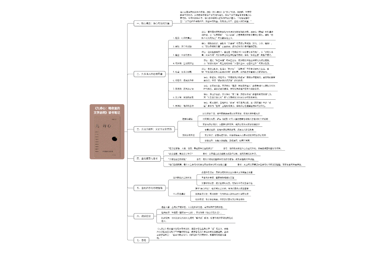 《九诗心：暗夜里的文学启明》读书笔记