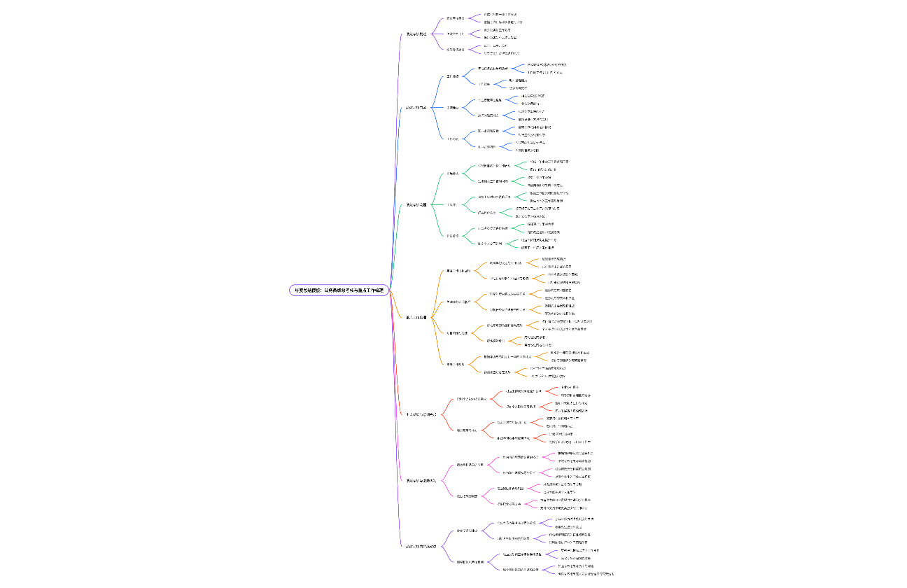 年度总结模板：公务员绩效考核与重点工作梳理
