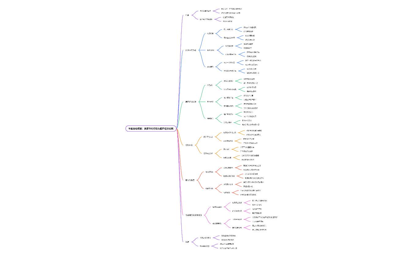 年度总结模板：资源节约行动与循环经济实践