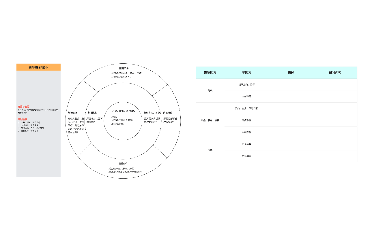 创新课题研究画布Framing Canvas_1123