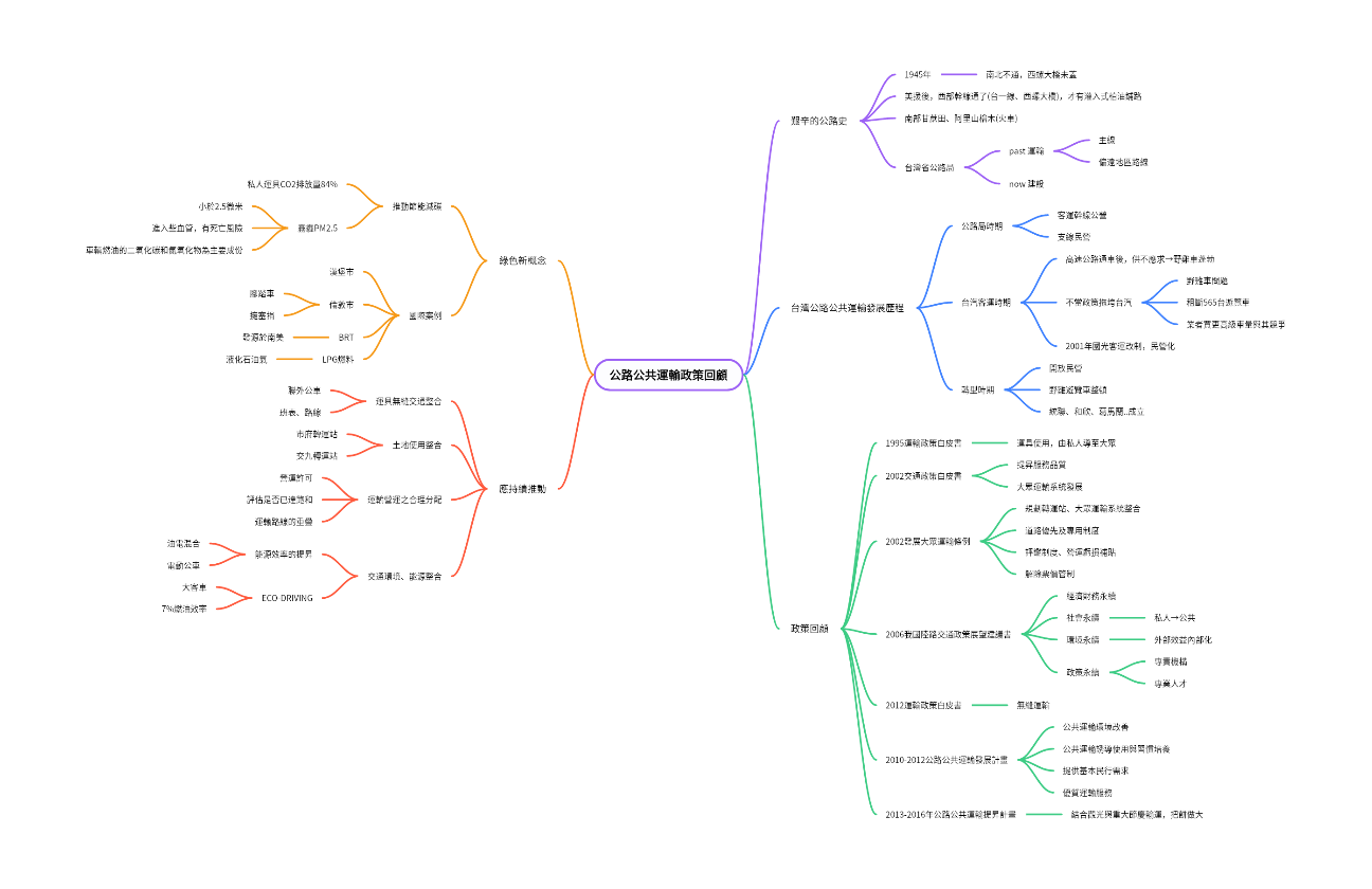 公路公共运输政策回顾