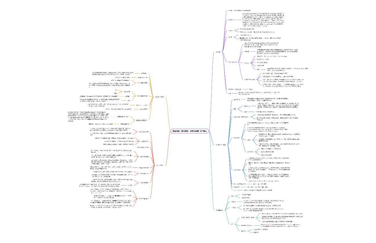 《如何做好一场技术演讲》读书笔记