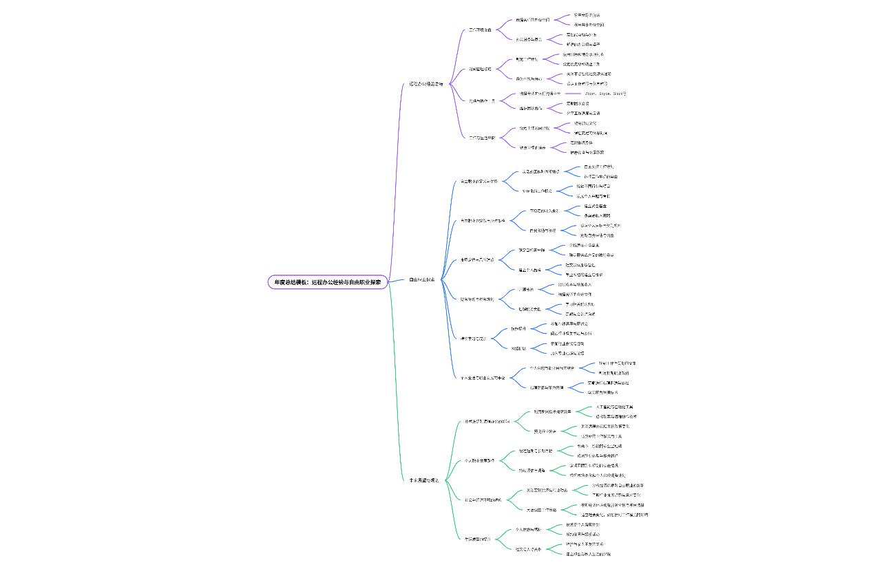 年度总结模板：远程办公经验与自由职业探索