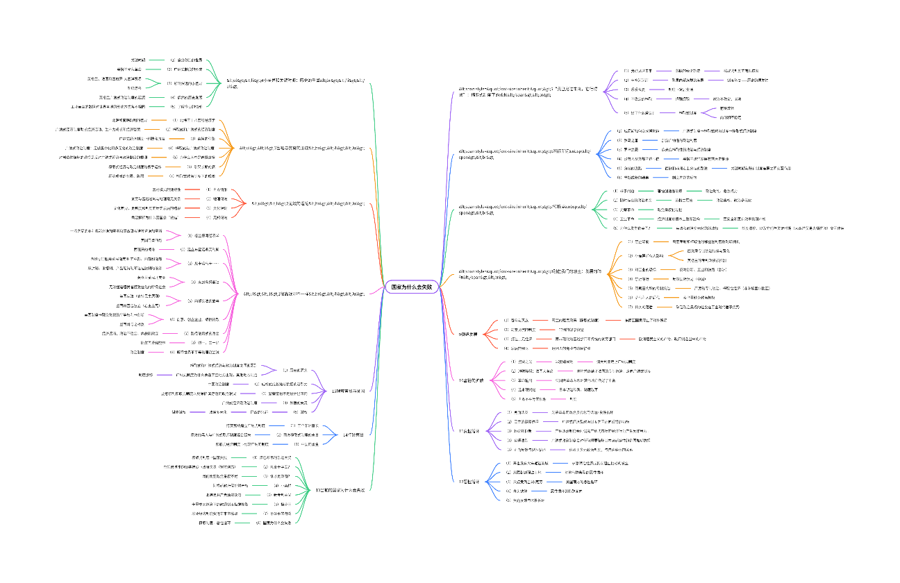 《国家为什么会失败》读书笔记