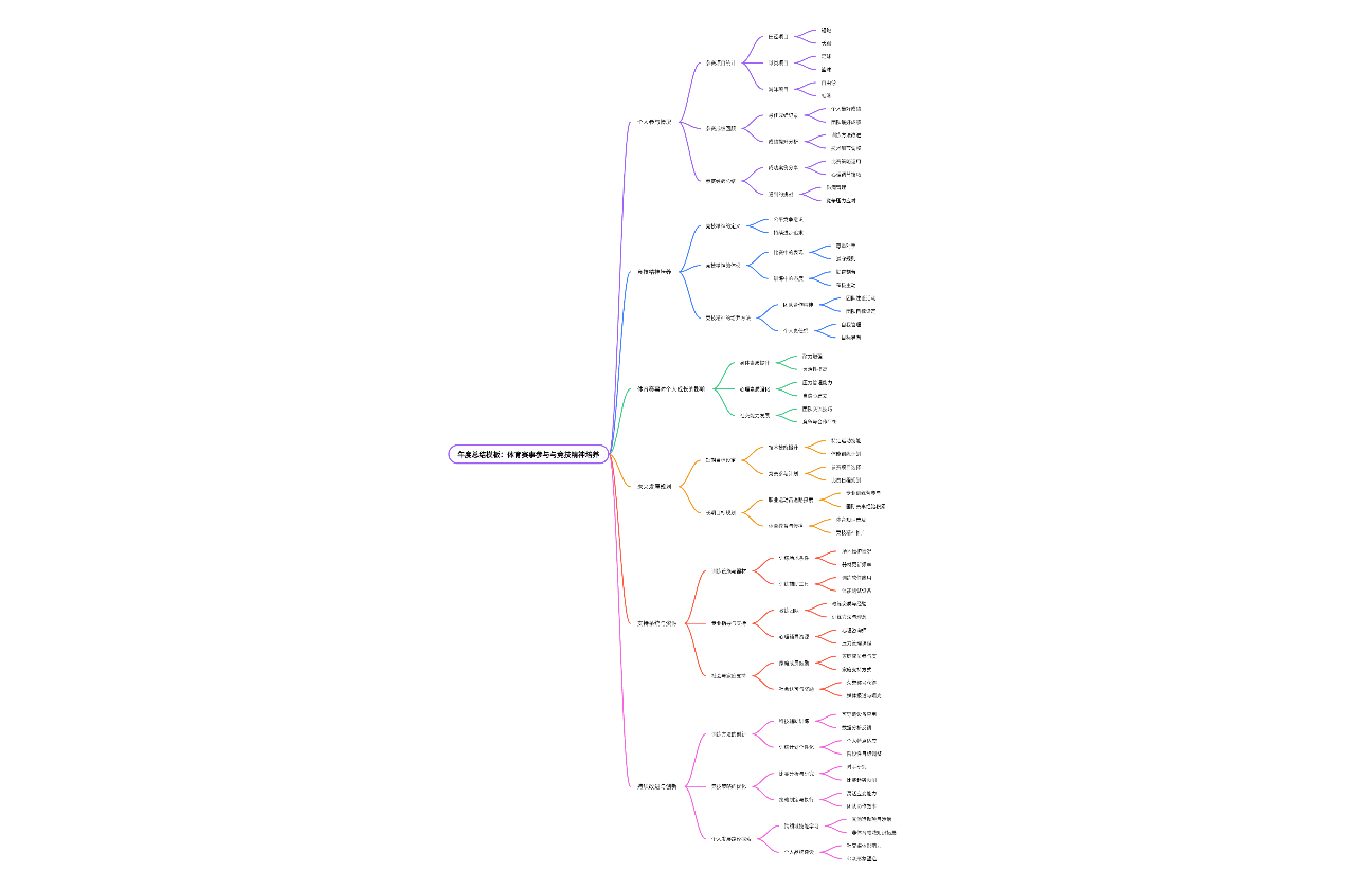 年度总结模板：体育赛事参与与竞技精神培养