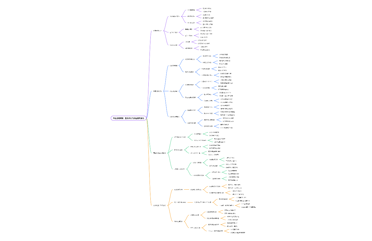 年度总结模板：生育计划与家庭结构变化
