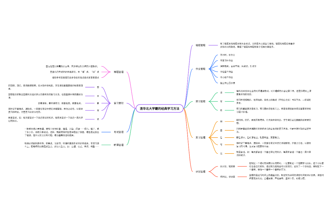 清华北大学霸的经典学习方法