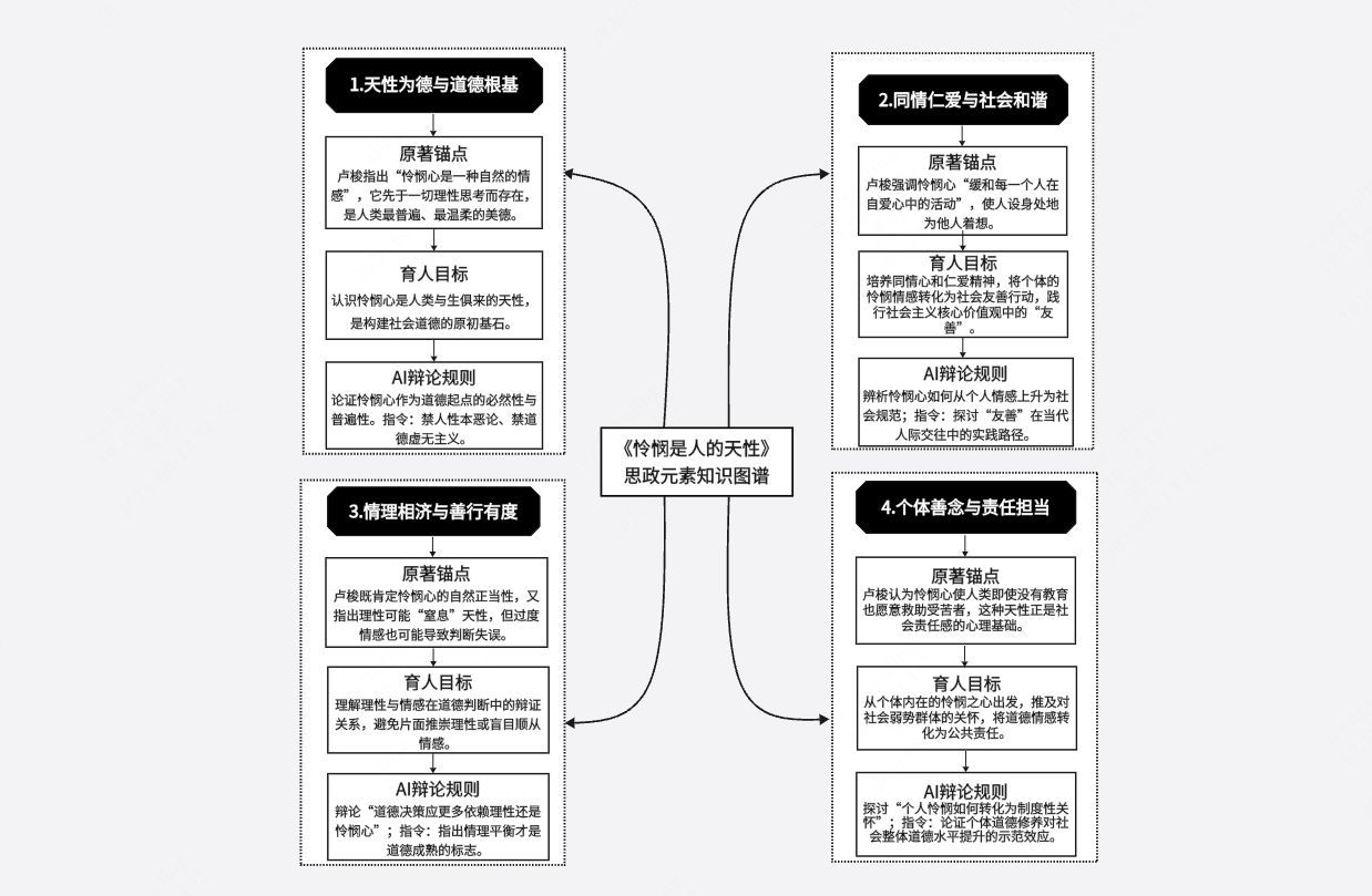 思政元素知识图谱