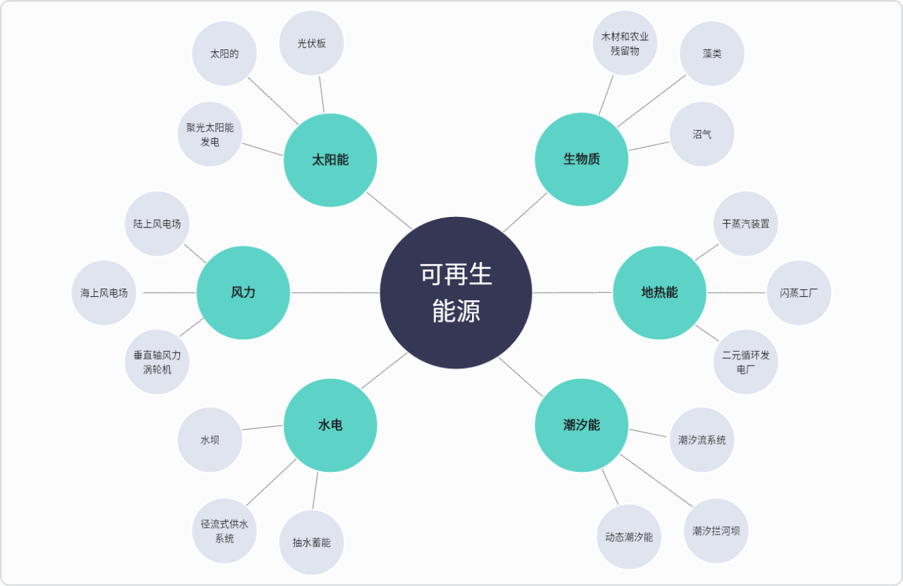 网状气泡图模板