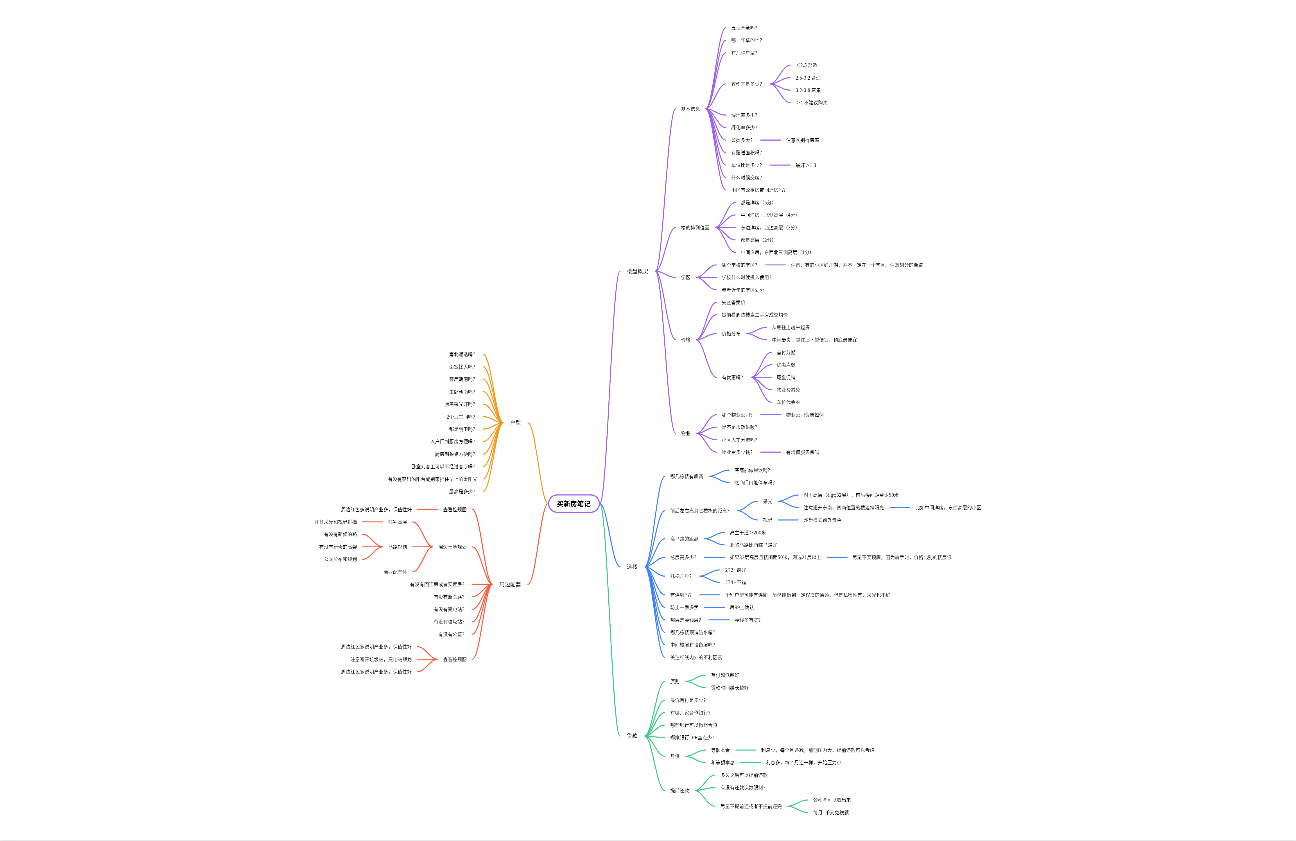买房（新房）笔记整理