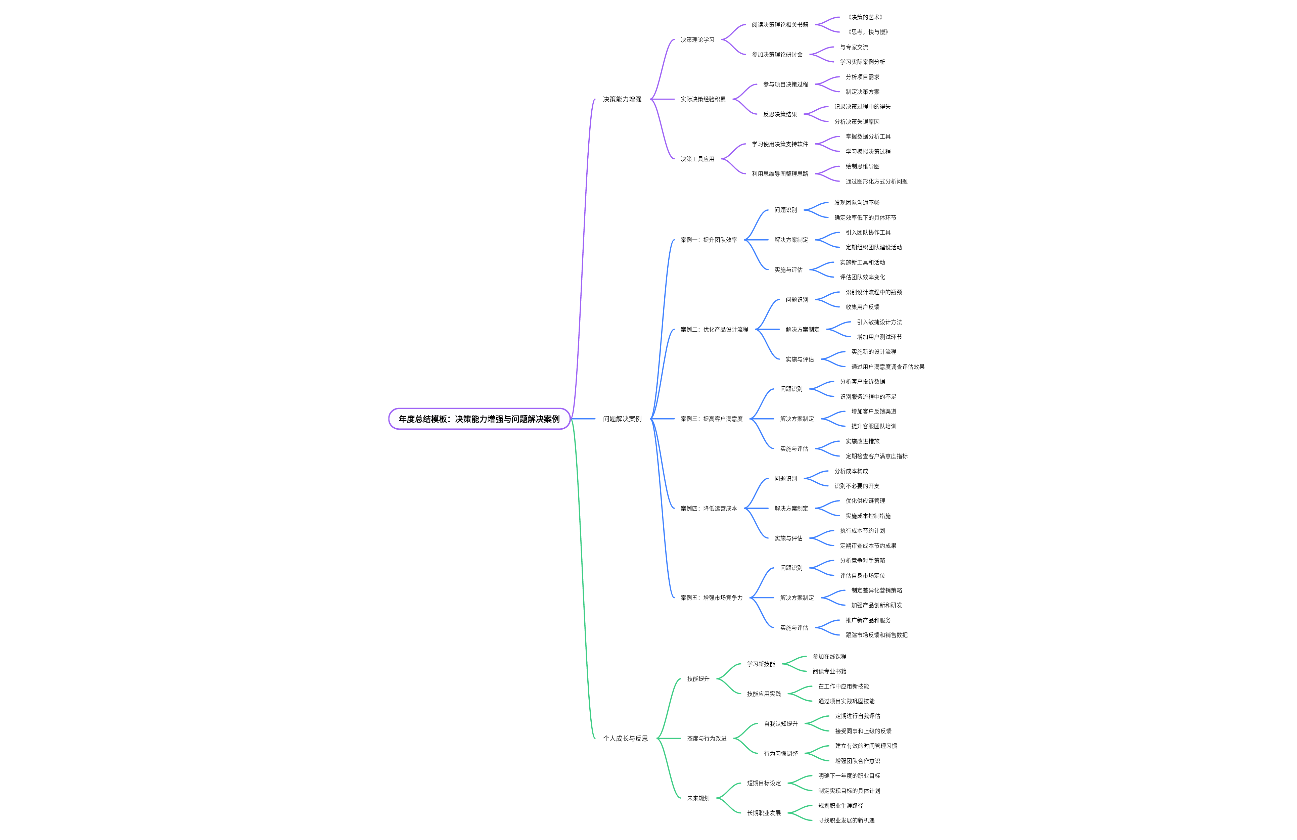 年度总结模板：决策能力增强与问题解决案例