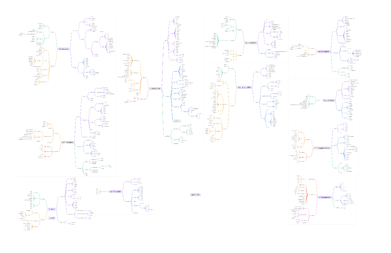 工程项目组织与管理