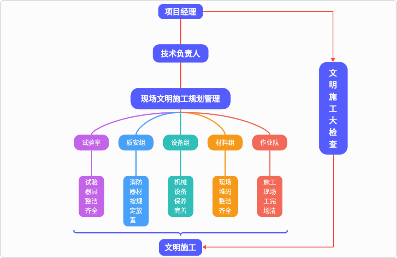 文明施工监控系统
